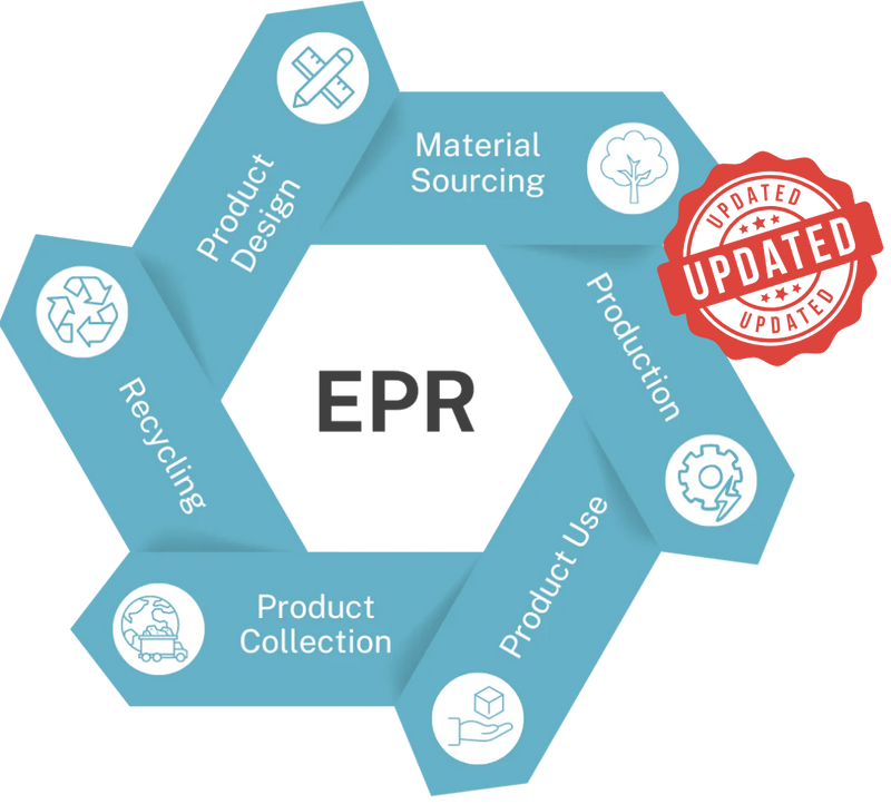 Extended Producer Responsibility (EPR) Packaging Updates for 2025: What Brands Need to Know
