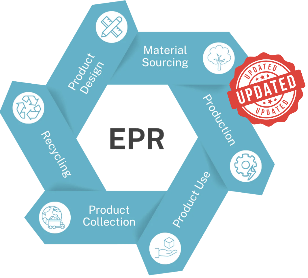 Extended Producer Responsibility (EPR) Packaging Updates for 2025: What Brands Need to Know