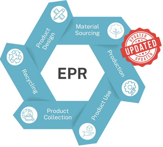 Extended Producer Responsibility (EPR) Packaging Updates for 2025: What Brands Need to Know