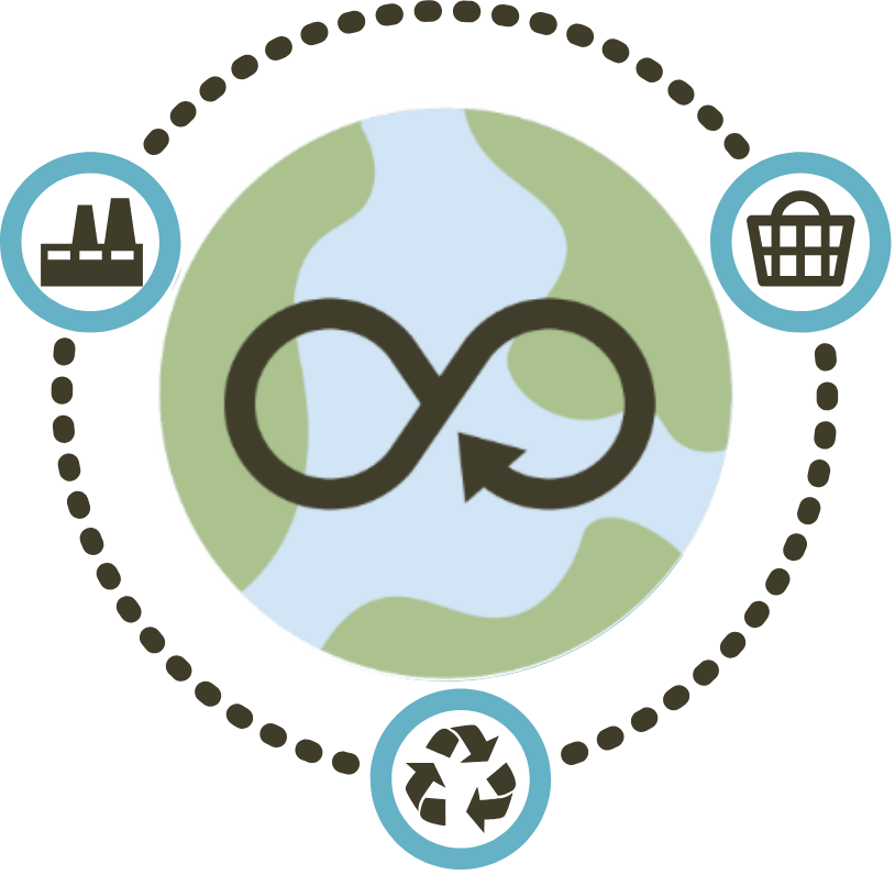 Guide to Packaging in a Circular Economy – EcoPackables