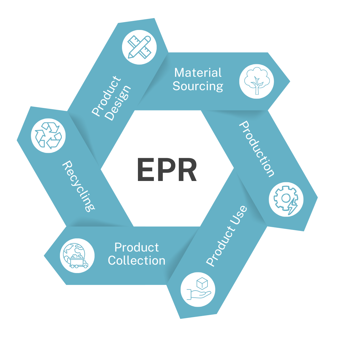 EPR Guide | Eco Friendly Packaging | EcoPackables